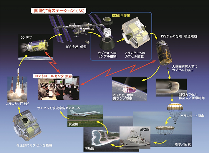 宇宙航空研究開発機構（JAXA）小型回収カプセル